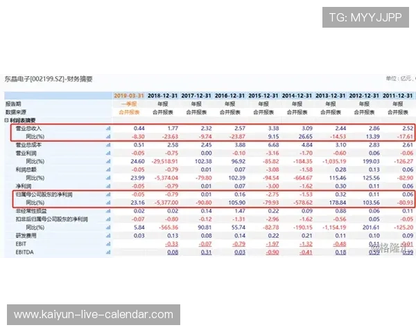 内幕波胆群推荐电子竞技投注盘口避坑防骗指南 内幕波胆群推荐电子竞技投注盘口避坑防骗指南